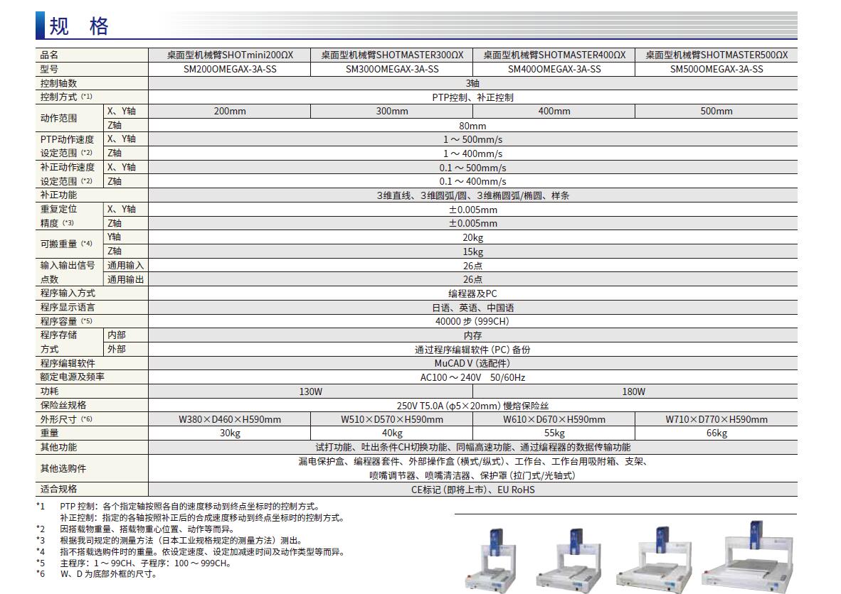 高精度&高剛性桌面型機械臂-規格.jpg 高精度&高剛性桌面型機械臂-規格.jpg
